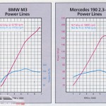 BMW E30 M3 vs Mercedes 190E